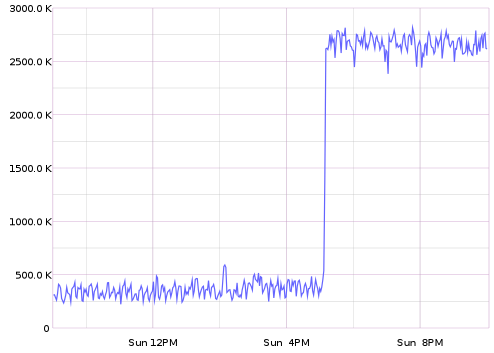 Initial read of InnoDB graph