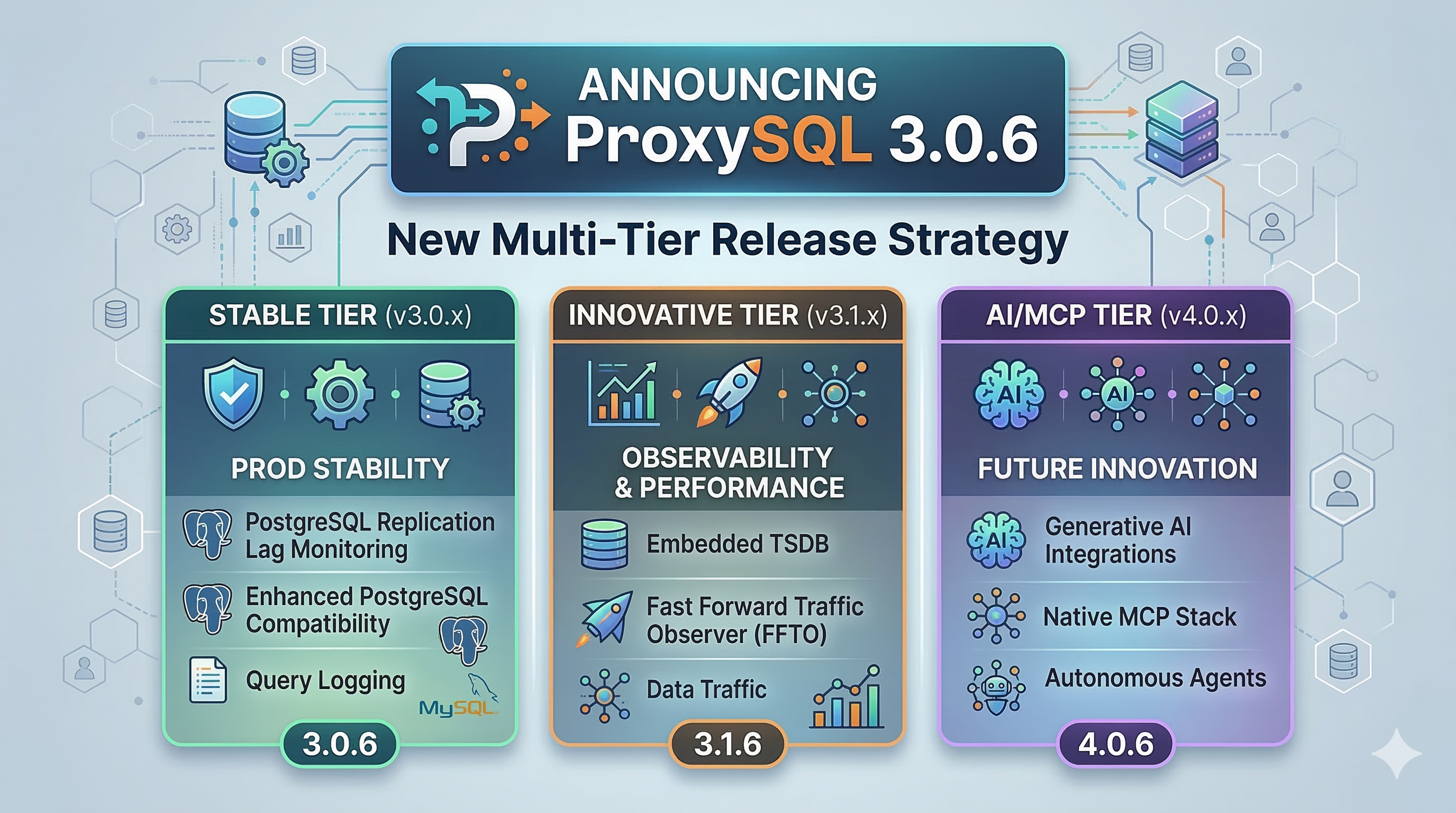 Announcing ProxySQL 3.0.6 and the New Multi-Tier Release Strategy