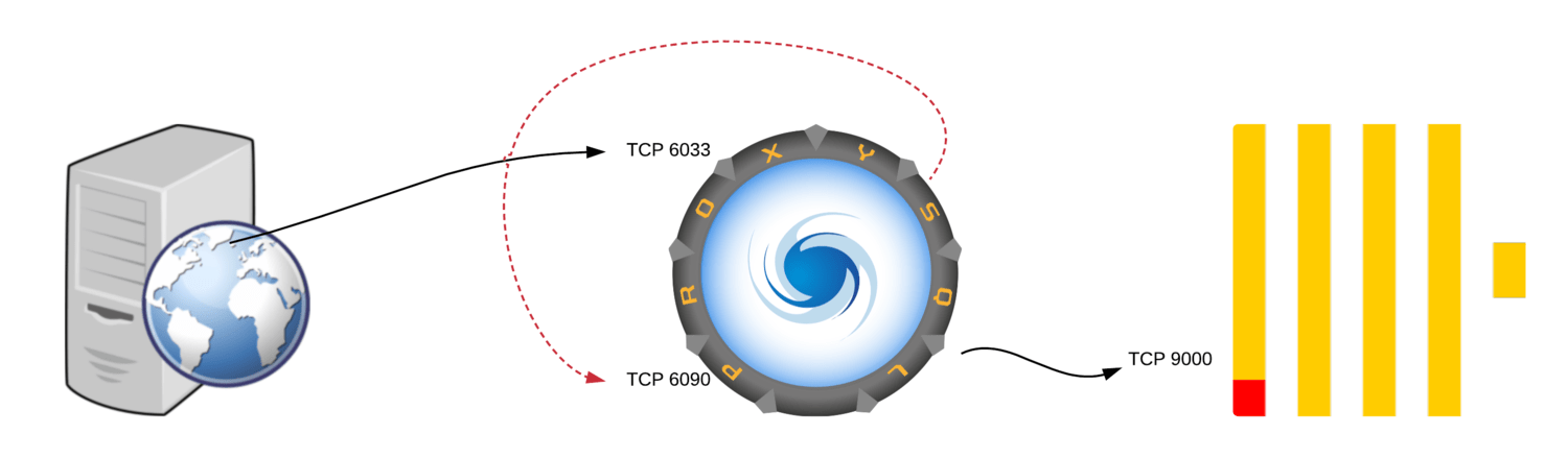 ClickHouse and ProxySQL queries rewrite