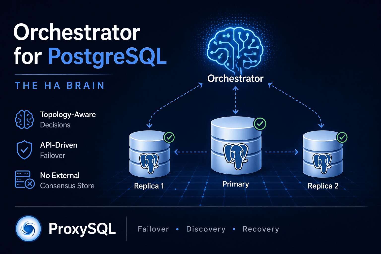 Orchestrator for PostgreSQL: the HA brain, now first-party