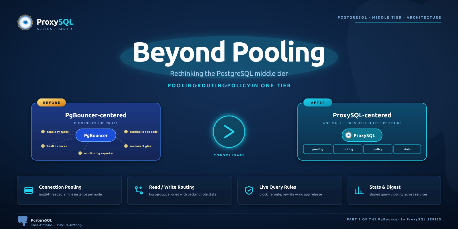 Part 1 - PgBouncer to ProxySQL: Rethinking the PostgreSQL Middle Tier
