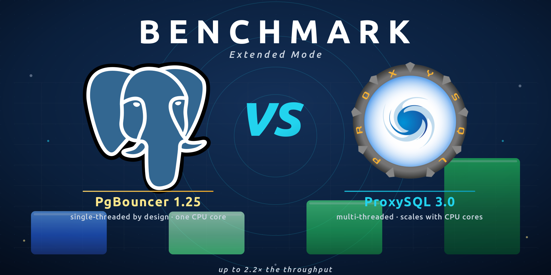 Part 4 - PgBouncer to ProxySQL: Extended and Prepared Protocols
