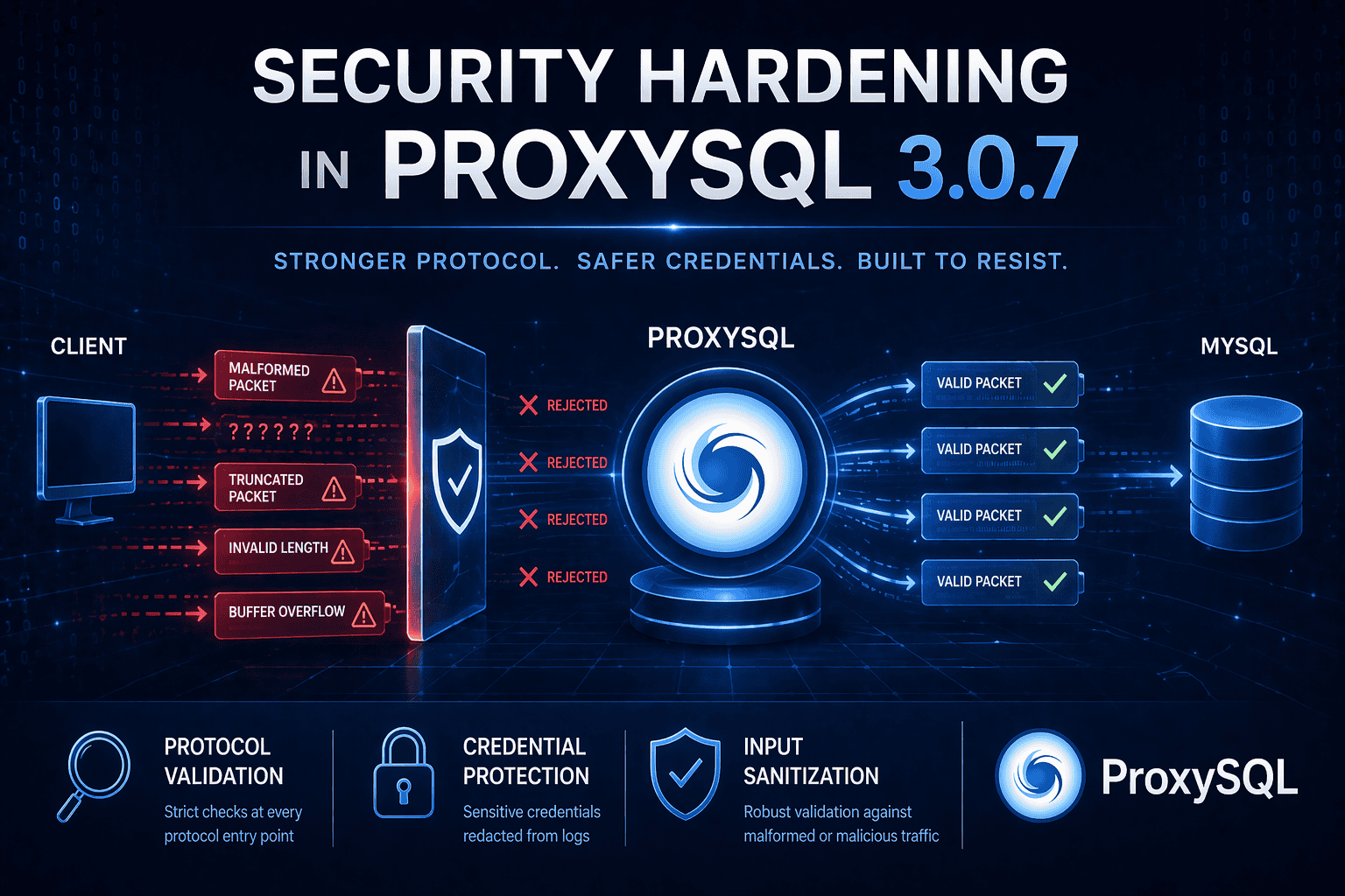 Security Hardening in ProxySQL 3.0.7