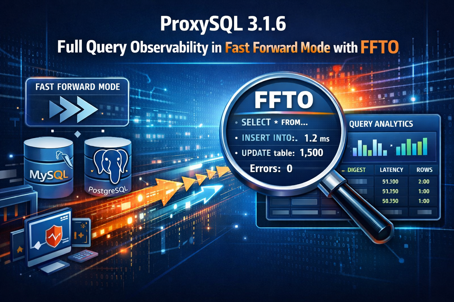 ProxySQL 3.1.6: Full Query Observability in Fast Forward Mode with FFTO