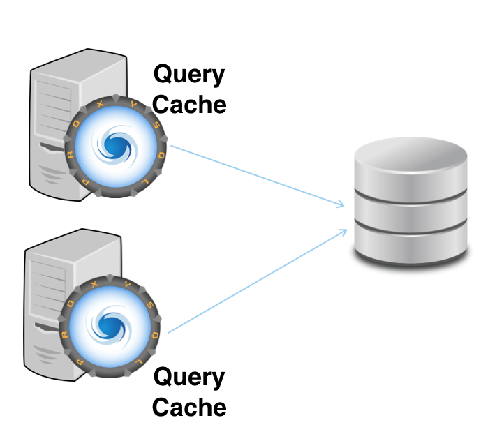 ProxySQL Query Cache in application
